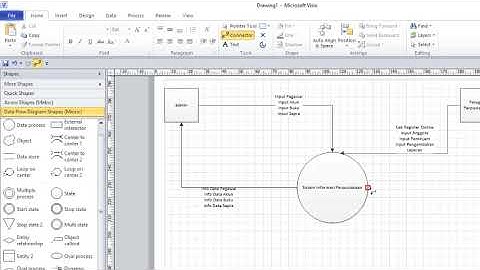 Membuat Data Flow Diagram LEvel 0 / Diagram Konteks  Menggunakan Visio 2010