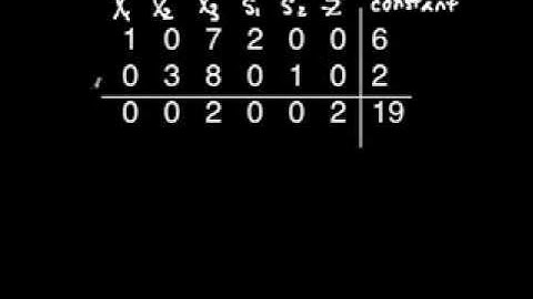 Simplex Method for maximizing (2)