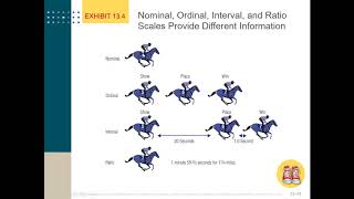 Chapter  13 Learning objective 2 Profile