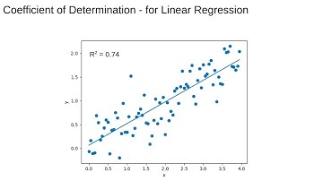 Regression 6: Model Evaluation