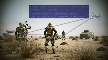 PodNode COFDM IP Mesh Technology Introduction