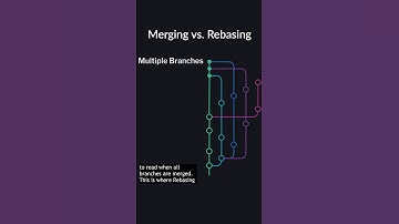 🤔 What’s the difference between MERGING and REBASING in Git? #git #programming #shorts