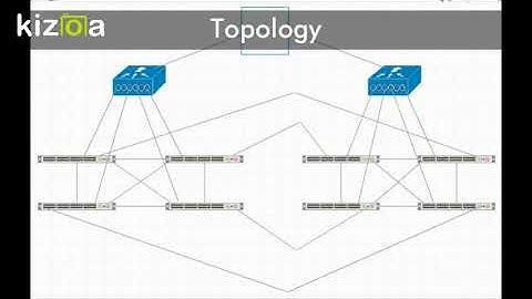Kizoa Movie - Video - Slideshow Maker: SDN Controller Load Balancing