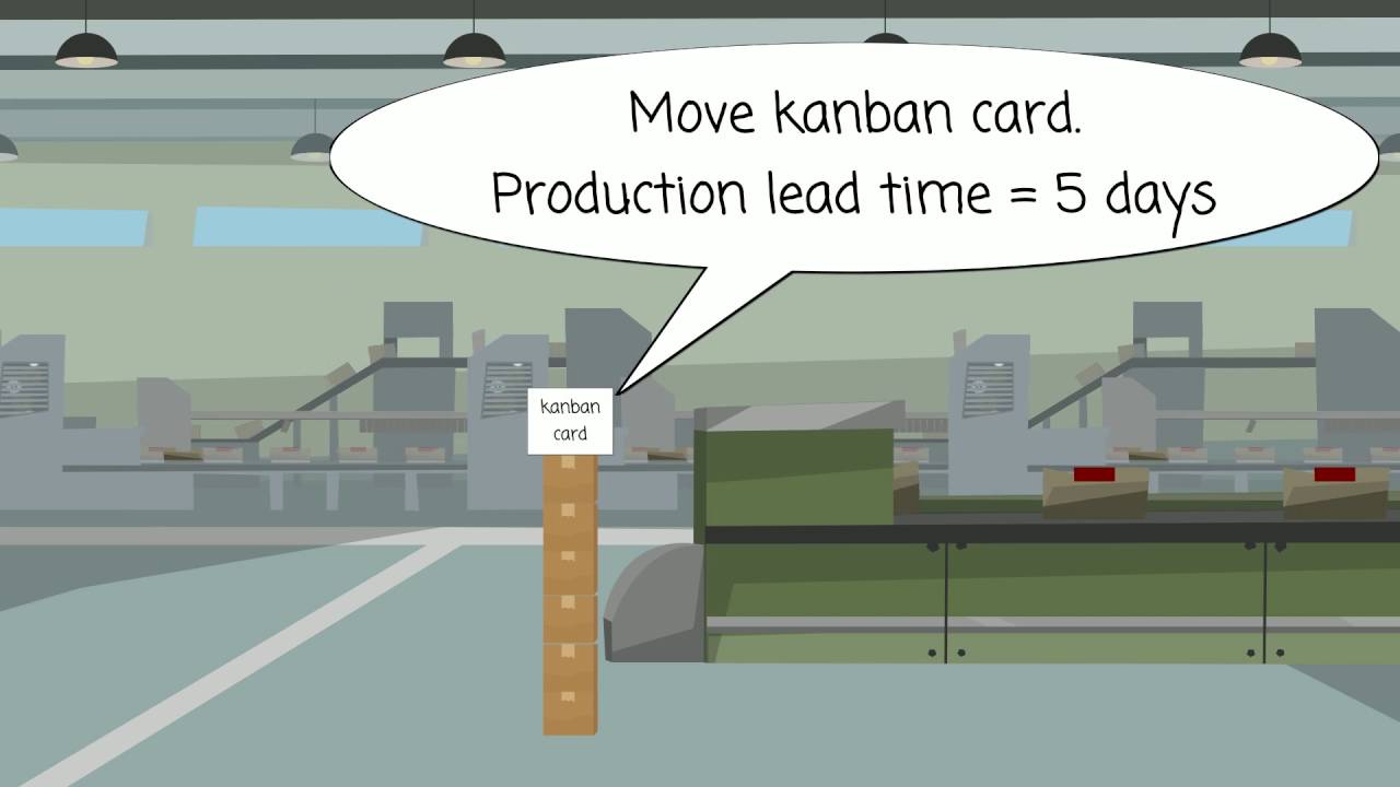 kanban system