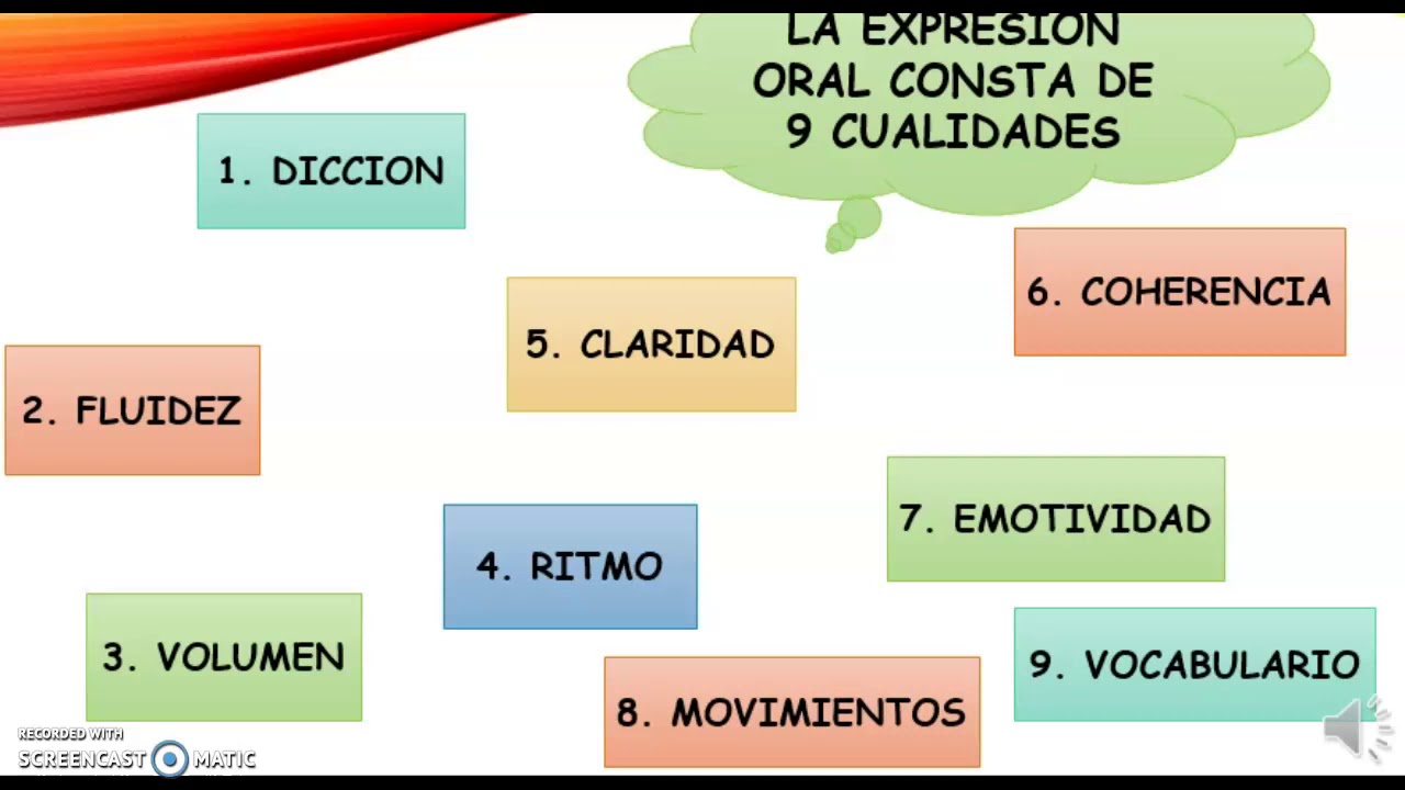 Formas De La Expresion Oral Youtube