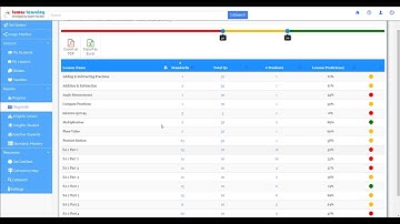 Performance and Proficiency Reporting in Lumos StepUp