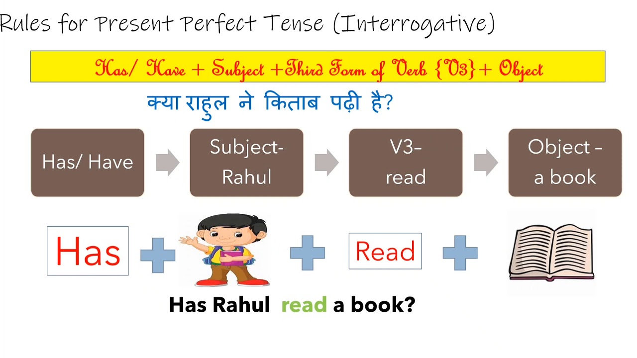 Translation exercise