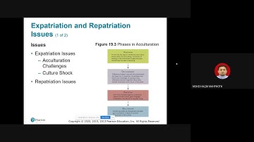 Chapter 10 International Human Resource Management