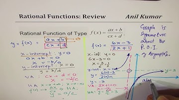 Rational Functions (ax + b)/(cx + d) Review Part 2 IB MHF4U