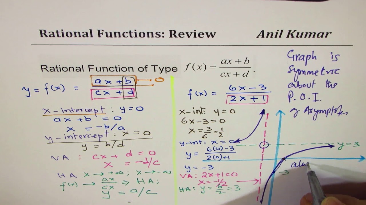 Rational Functions Ax B Cx D Review Part 2 Ib Mhf4u Youtube