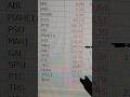 psx kse 100 index 👉 thccl IBlhl pace gapup open??