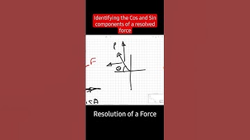 Identify the Cos and Sin components of a force with a simple trick #mechanics #force #resolution