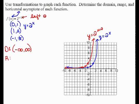 6.3 Plot