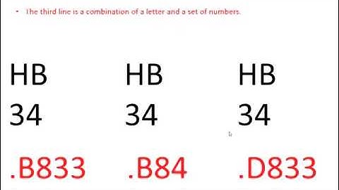 How to read LC call number