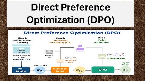 What is Direct Preference Optimization (DPO)?