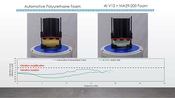 3D Printed Auxetic Metamaterials Show Improved Vibration Dampening in Car Seats