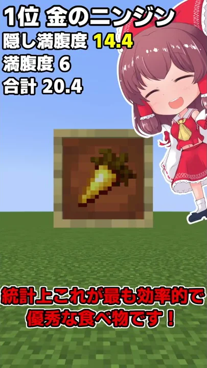 ワイテルズ隠し満腹度