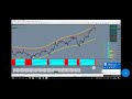 Tutorial Forex Indikator Relative Strength Index (RSI)