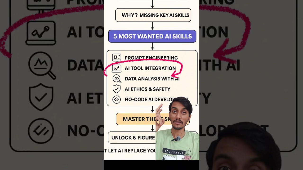 Top 5 AI Skills to Master in 2025 🚀 | Future-Proof Your Career