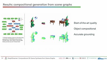 [CVPR2024] GraphDreamer: Compositional 3D Scene Synthesis from Scene Graphs