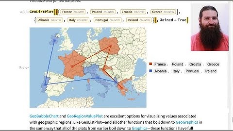 Visualize Any Kind of Data with Wolfram Language
