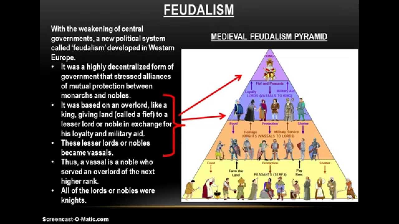 12-2 Medieval Europe: Feudalism (Part 1) - YouTube