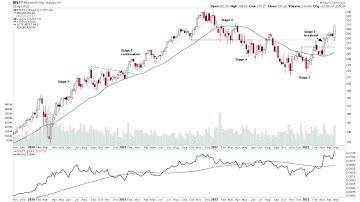 Stage 2 Stocks with Strong Volume Moves – 30 April 2023