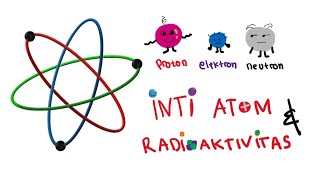 Fisika Kelas XII_Inti Atom Bagian 3 (Contoh Soal dan Pembahasan Defek Massa-Energi Ikat Inti)