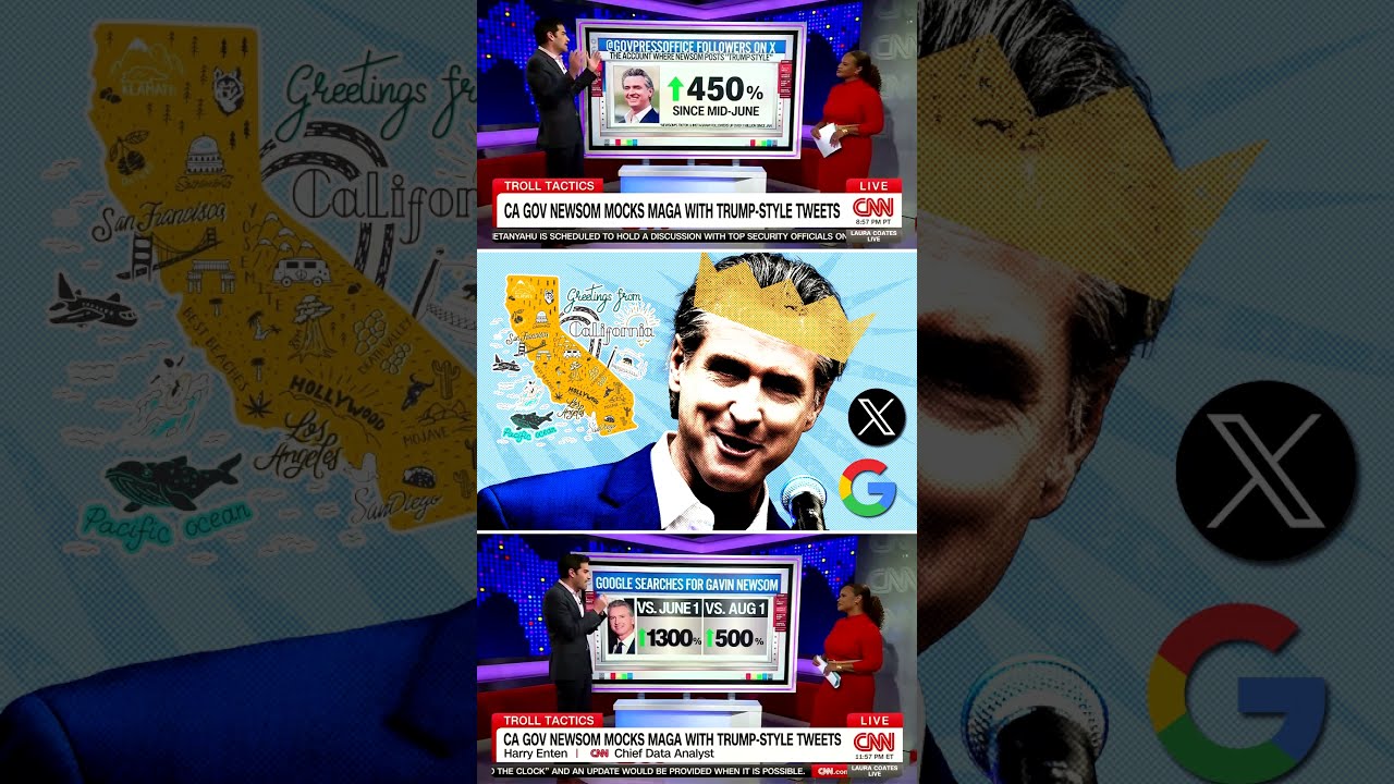CNN's Chief Analyst Harry Enten Reveals Gavin Newsom’s Scripted Social Media Tactics
