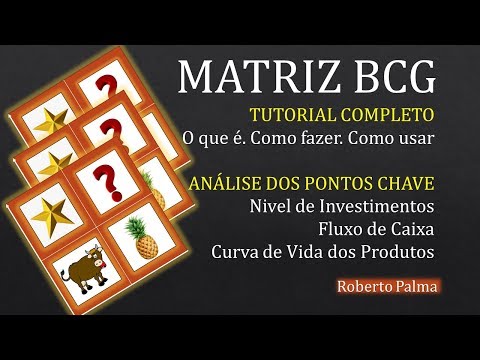 Vídeo: O que são pontos de interrogação na matriz BCG?