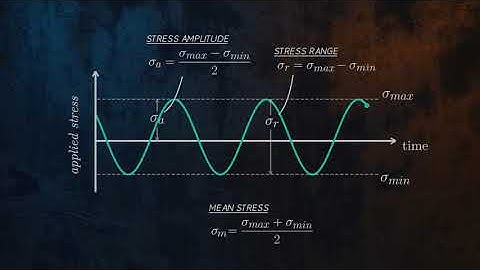 Understanding Fatigue Failure and S-N Curves