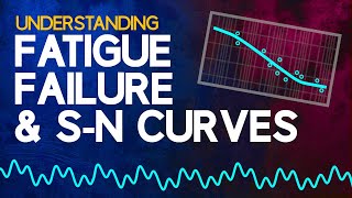 Understanding Fatigue Failure and S-N Curves by The Efficient Engineer 502,908 views 4 years ago 8 minutes, 23 seconds