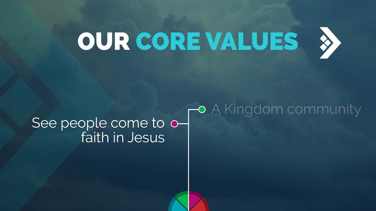 See people come to faith in Jesus - OUR CORE VALUES