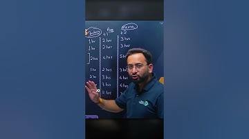 Accountancy Preparation Tips🔥 #Class11Commerce #RohitSirMotivation #CbseExam