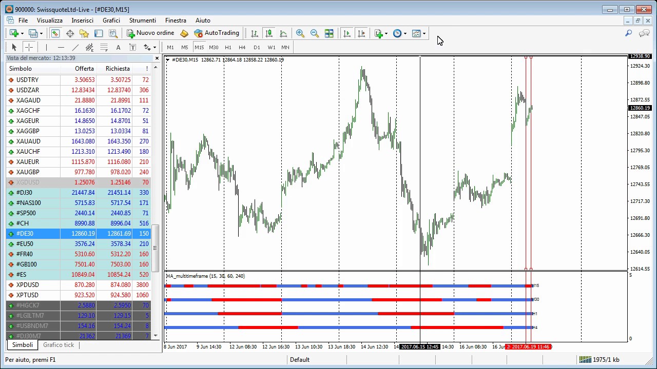 Sq forex