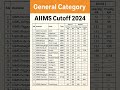 AIIMS 2025 CUTOFF CATEGORY WISE 😀l #neet #neet2025 #shorts #short #ytshorts #trending #aiims #mbbs