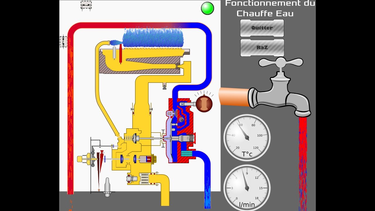 Explication du fonctionnement du simulateur de chauffe eau