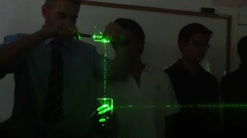 How a periscope works