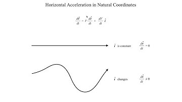 METR2023 - Lecture 10 - Segment 3: Horizontal Acceleration Vector in Natural Coordinates