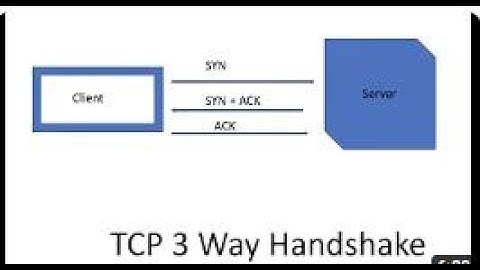 3 way handshake in Wireshark || Ethical Hacking course