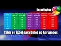 Tabla de Frecuencias en Excel para Datos no Agrupados