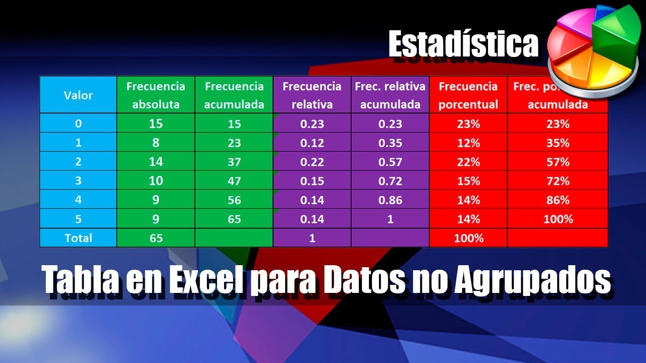 Tabla De Frecuencias En Excel Para Datos No Agrupados Youtube