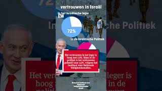 Thumbnail for Israël twijfelt aan Netanyahu