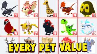 All Pets VALUE List In Adopt Me 2023 - Item Level Gaming