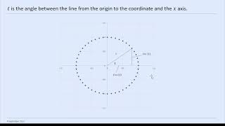 A Level Mathematics: Parametric Definition of a Circle