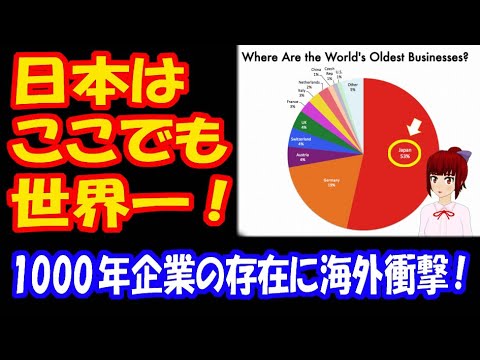 海外の反応 日本に比べたら 米国は赤ちゃんだ ニューヨーク タイムズ紙が 日本の1000年企業を特集 その存在に海外 衝撃 元気japantv Youtube 海外の反応 日本に比べたら 米国は赤ちゃんだ ニューヨーク タイムズ紙が 日本の1000年企業を特集 その存在に海外 衝撃 元気japantv Youtube