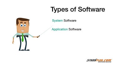 class 3 computer | what is Software | chapter 2