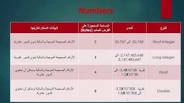 11-3 أنواع البيانات الوصفية Field Attribute data types
