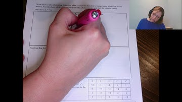 AP Calculus AB - Derivatives of Inverse Functions