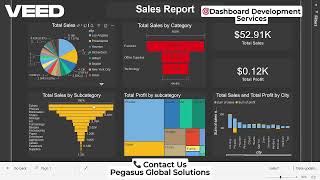 Dashboard development using Power Bi this is not tutorial